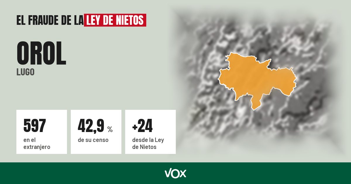 Orol (Lugo): 597 electores en el extranjero, el 42,9 % de su censo