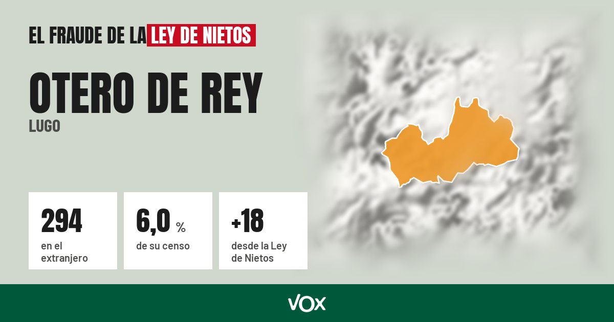 Otero de Rey (Lugo): 294 electores en el extranjero, el 6,0 % de su censo