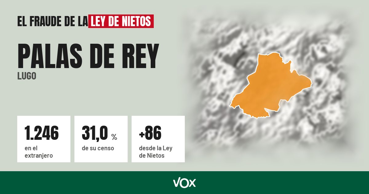 Palas de Rey (Lugo): 1.246 electores en el extranjero, el 31,0 % de su censo