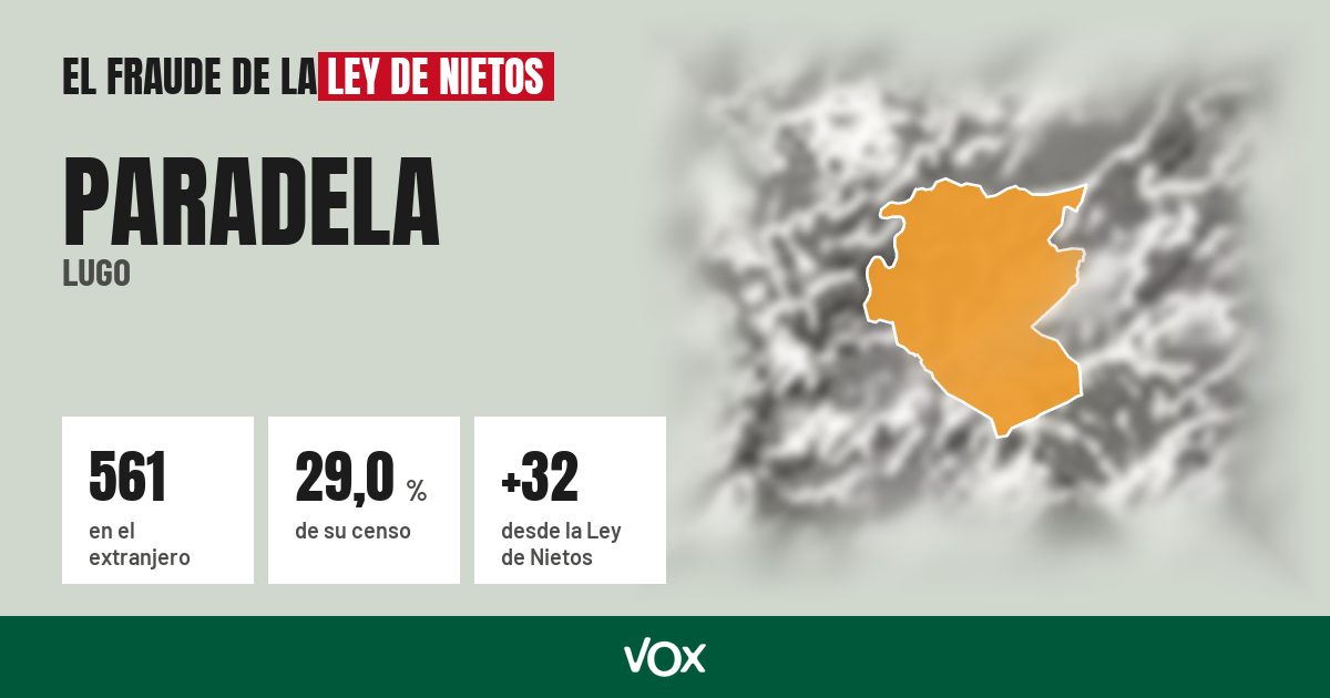 Paradela (Lugo): 561 electores en el extranjero, el 29,0 % de su censo