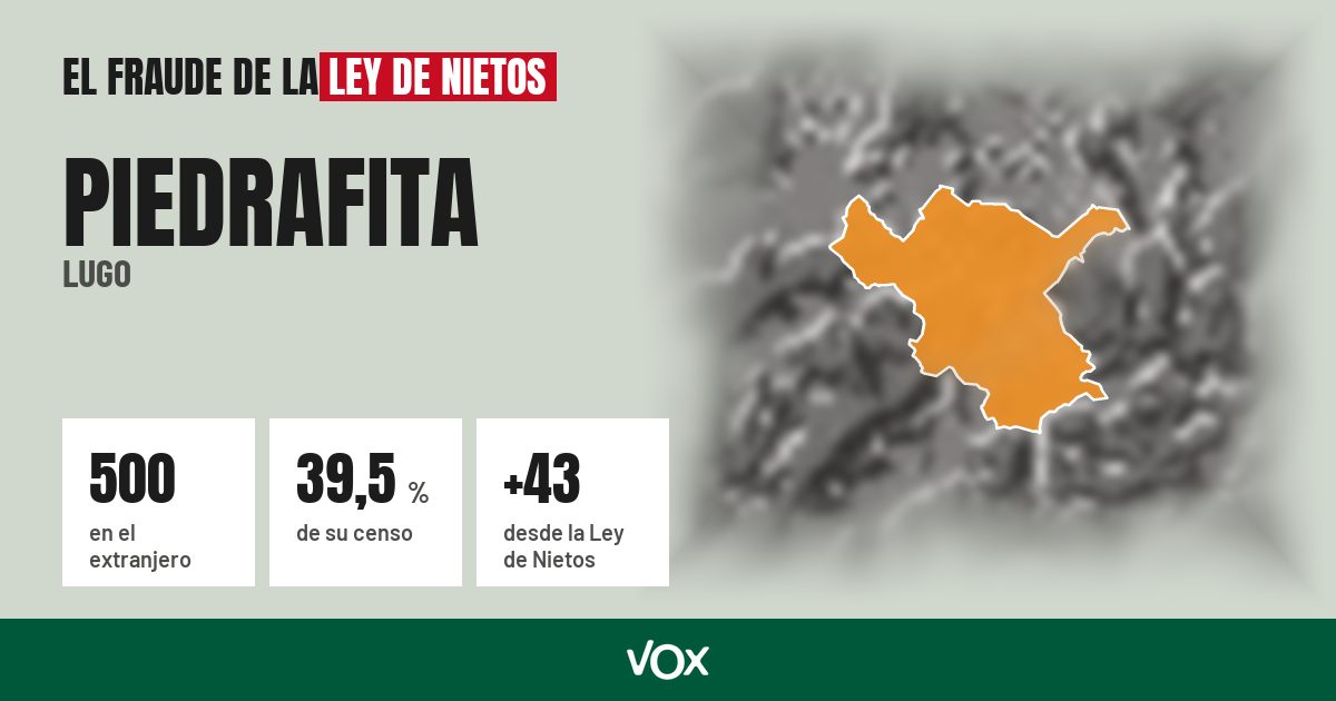 Piedrafita (Lugo): 500 electores en el extranjero, el 39,5 % de su censo