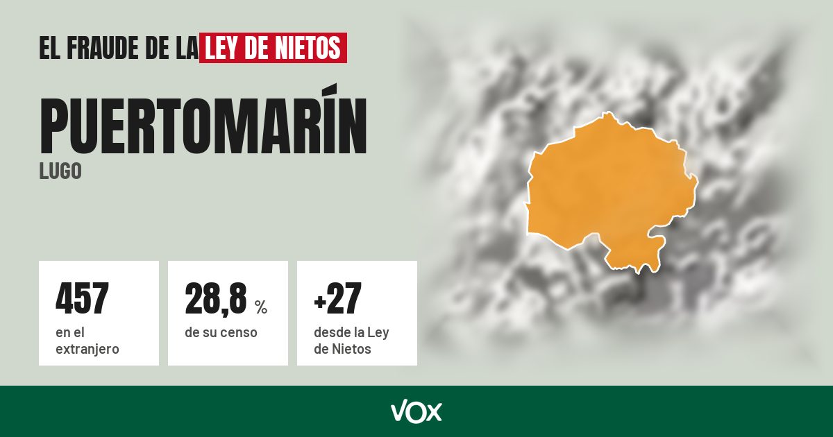 Puertomarín (Lugo): 457 electores en el extranjero, el 28,8 % de su censo