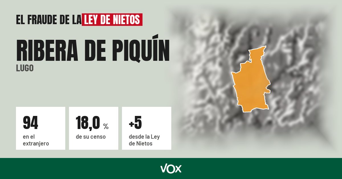 Ribera de Piquín (Lugo): 94 electores en el extranjero, el 18,0 % de su censo