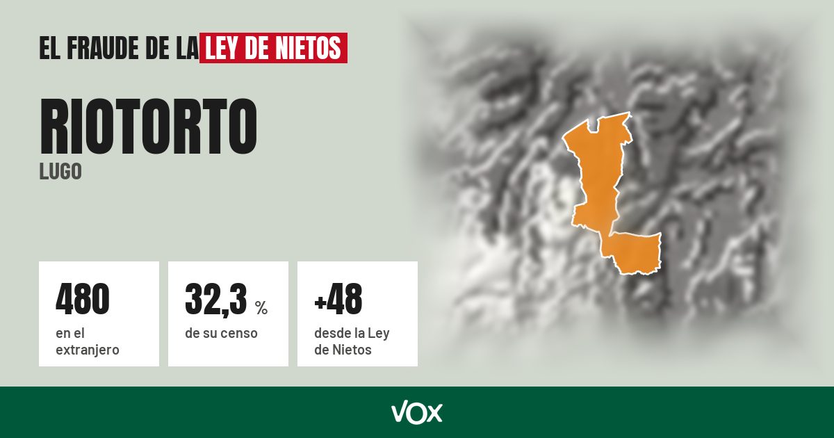 Riotorto (Lugo): 480 electores en el extranjero, el 32,3 % de su censo