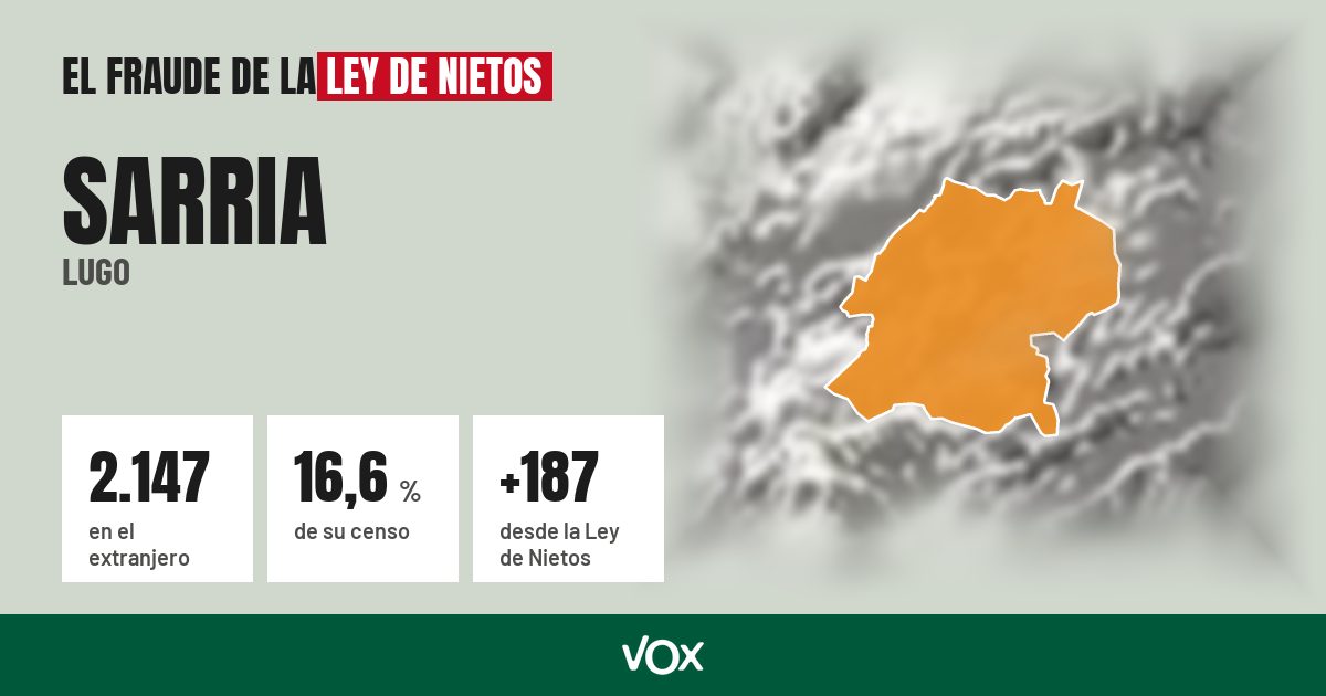Sarria (Lugo): 2.147 electores en el extranjero, el 16,6 % de su censo