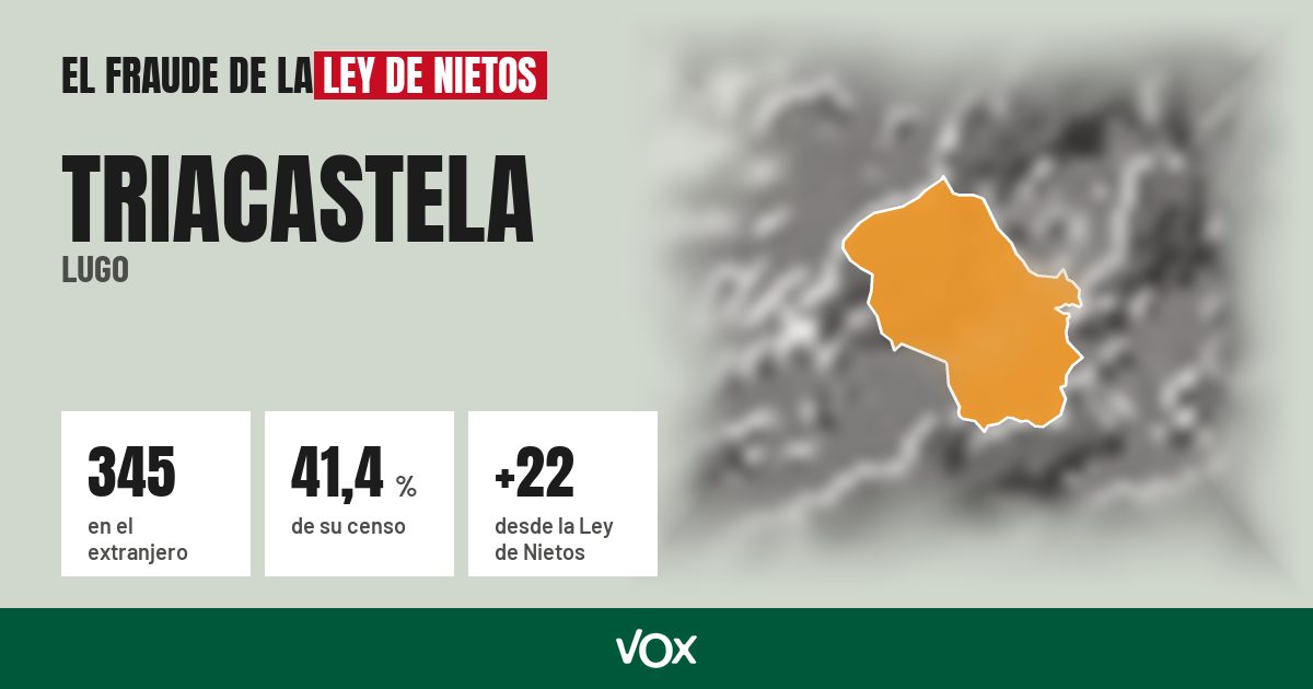 Triacastela (Lugo): 345 electores en el extranjero, el 41,4 % de su censo
