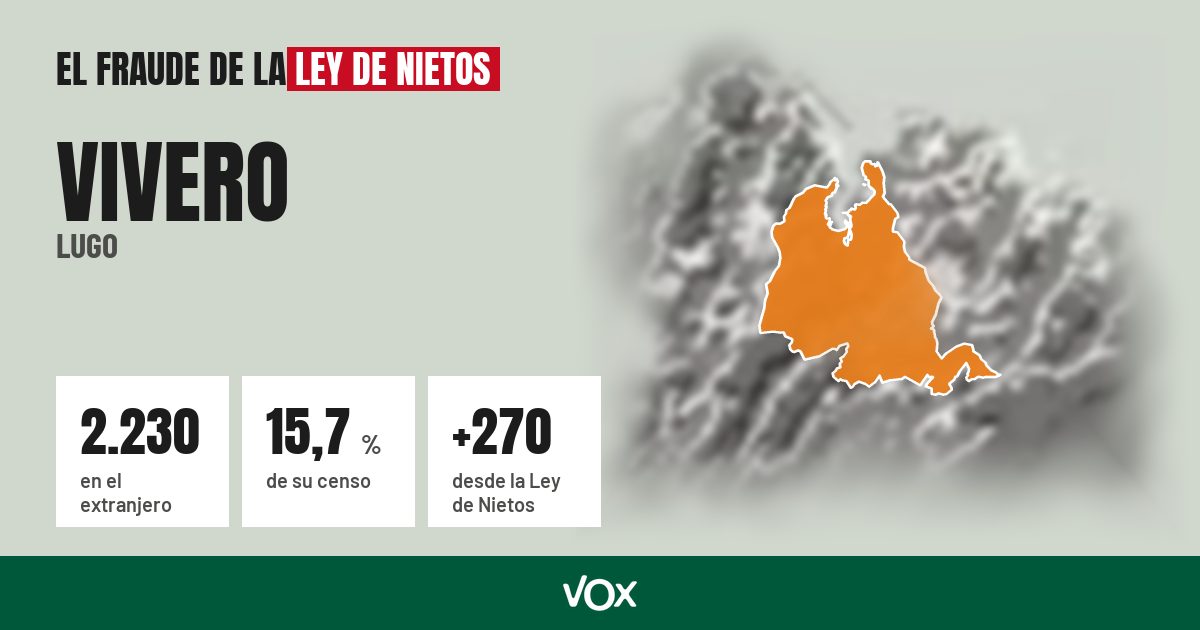 Vivero (Lugo): 2.230 electores en el extranjero, el 15,7 % de su censo