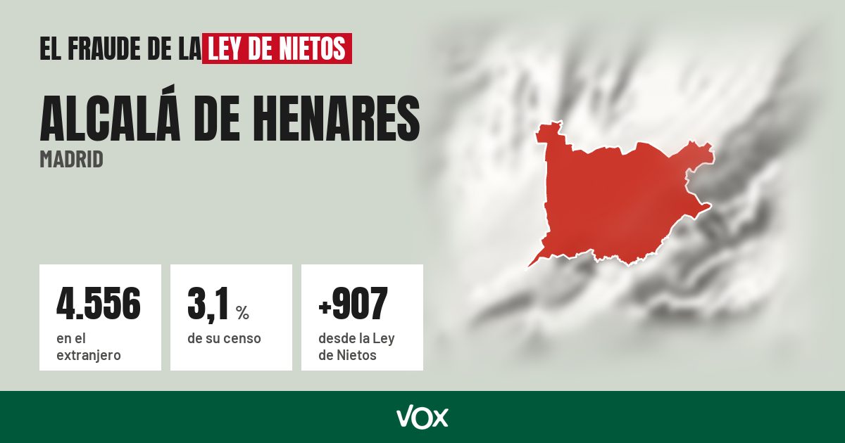 Alcalá de Henares (Madrid): 4.556 electores en el extranjero, el 3,1 % de su censo