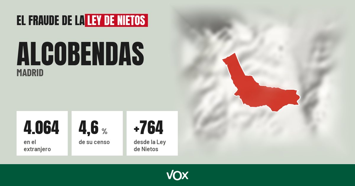 Alcobendas (Madrid): 4.064 electores en el extranjero, el 4,6 % de su censo