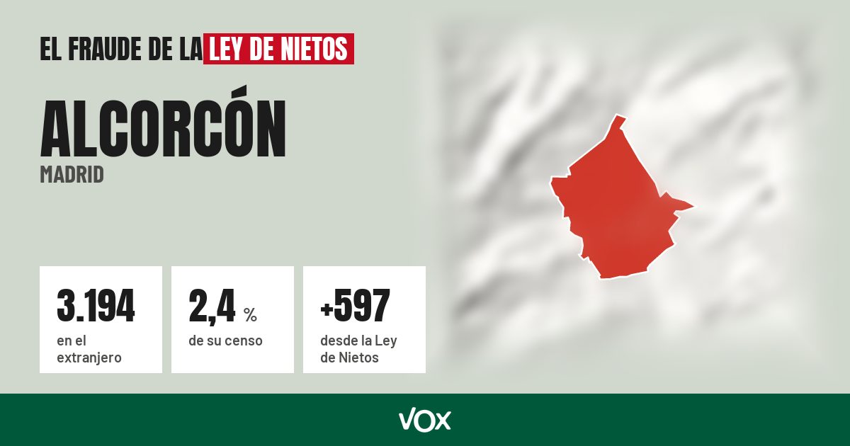Alcorcón (Madrid): 3.194 electores en el extranjero, el 2,4 % de su censo
