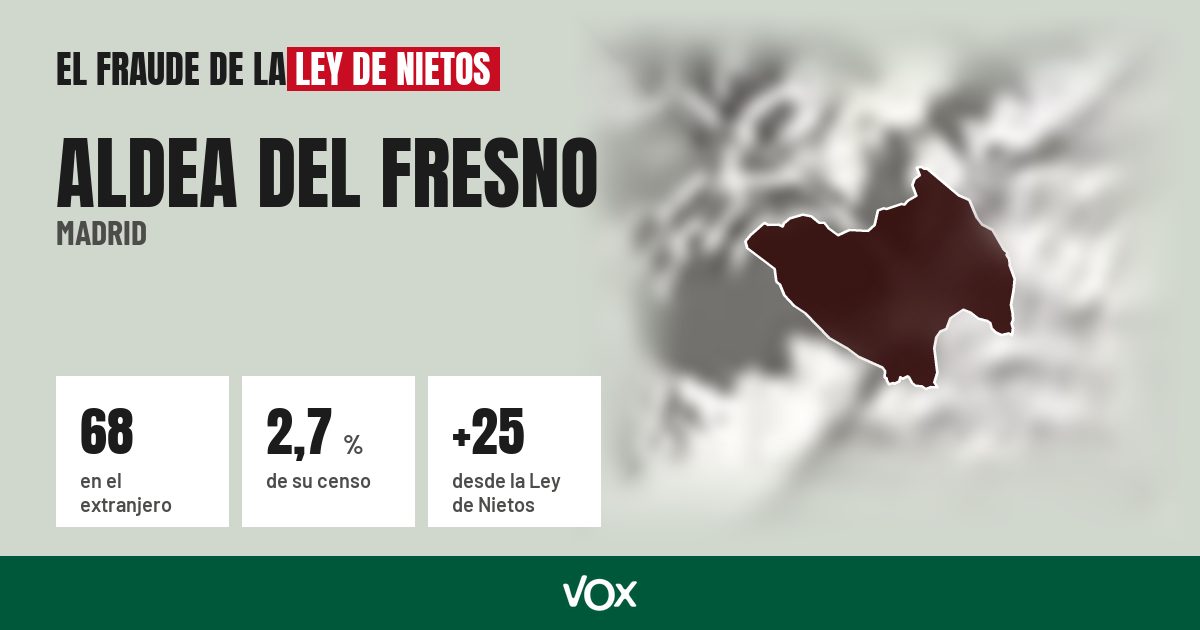 Aldea del Fresno (Madrid): 68 electores en el extranjero, el 2,7 % de su censo