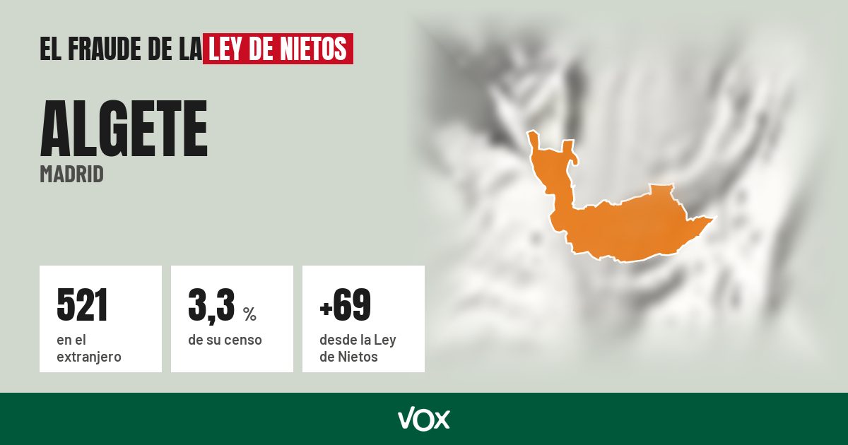 Algete (Madrid): 521 electores en el extranjero, el 3,3 % de su censo