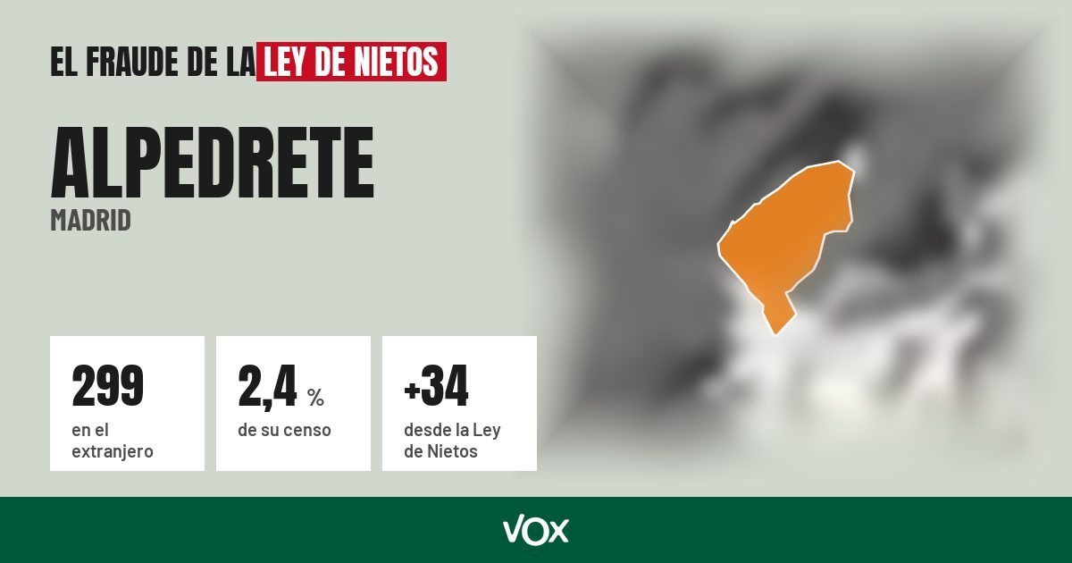Alpedrete (Madrid): 299 electores en el extranjero, el 2,4 % de su censo