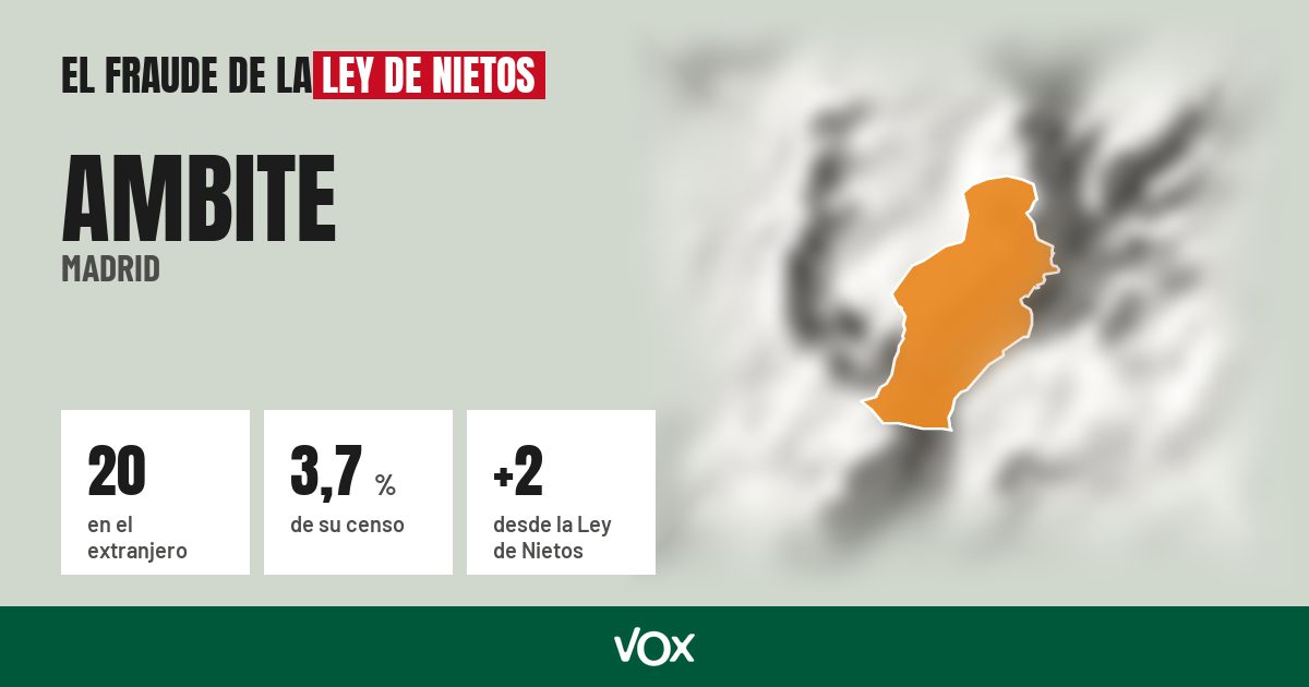 Ambite (Madrid): 20 electores en el extranjero, el 3,7 % de su censo