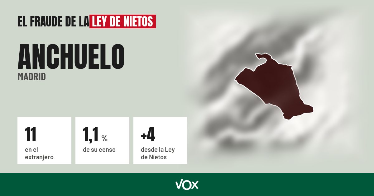 Anchuelo (Madrid): 11 electores en el extranjero, el 1,1 % de su censo