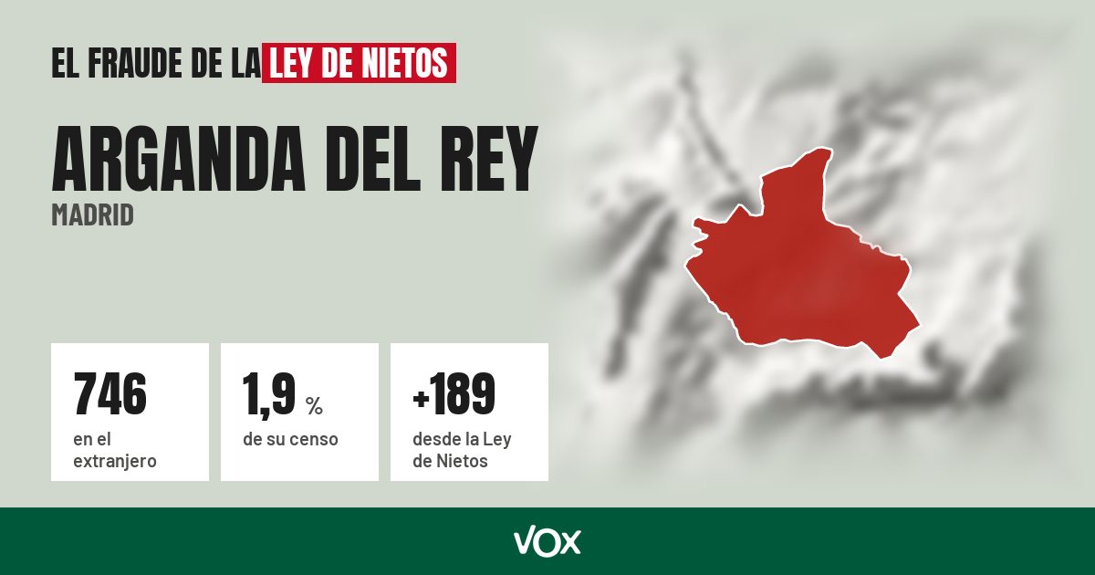 Arganda del Rey (Madrid): 746 electores en el extranjero, el 1,9 % de su censo