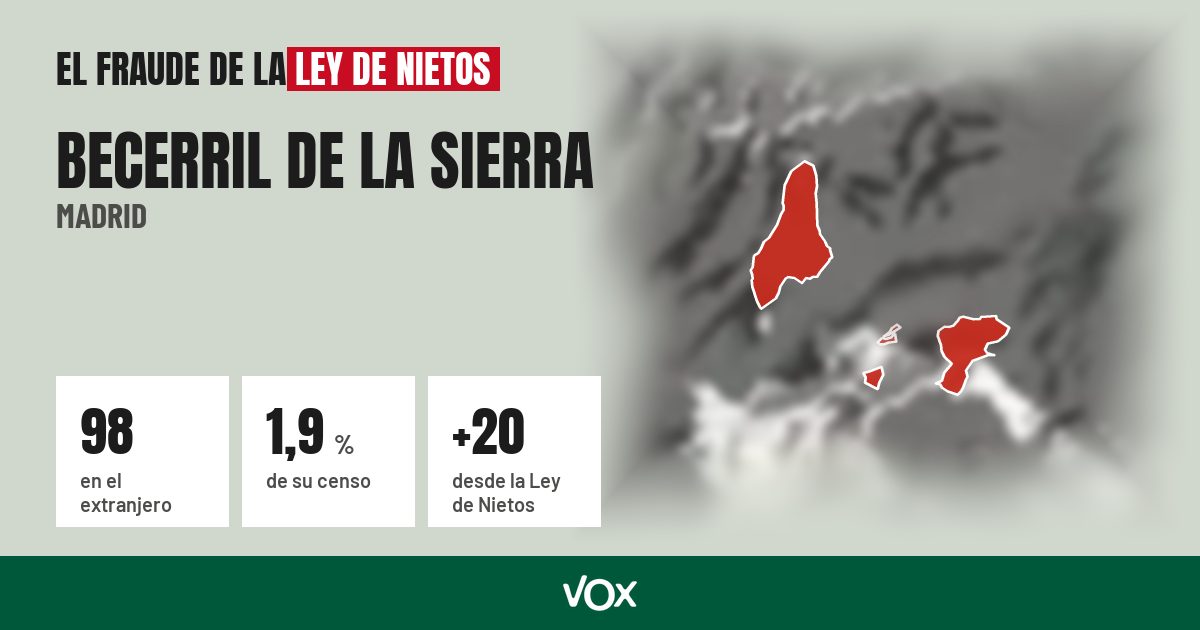 Becerril de la Sierra (Madrid): 98 electores en el extranjero, el 1,9 % de su censo