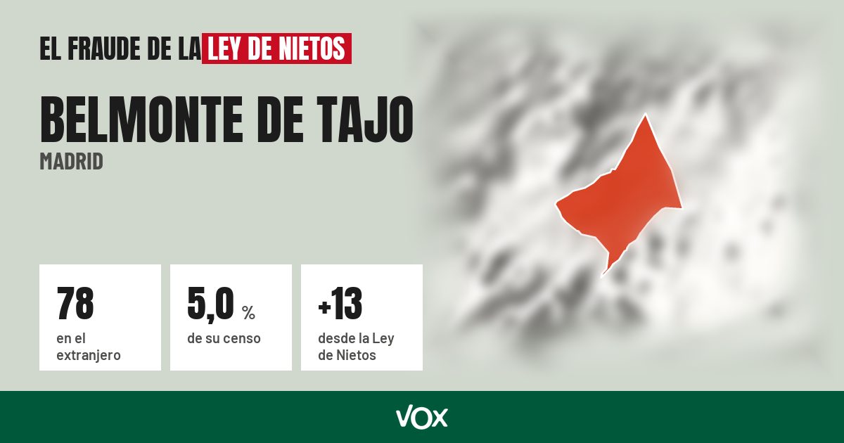 Belmonte de Tajo (Madrid): 78 electores en el extranjero, el 5,0 % de su censo