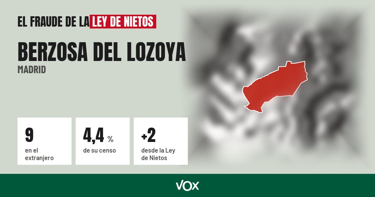 Berzosa del Lozoya (Madrid): 9 electores en el extranjero, el 4,4 % de su censo