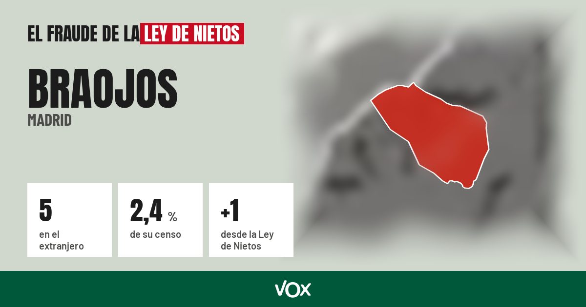 Braojos (Madrid): 5 electores en el extranjero, el 2,4 % de su censo