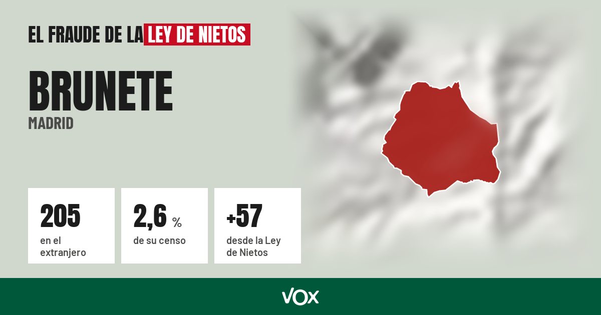 Brunete (Madrid): 205 electores en el extranjero, el 2,6 % de su censo
