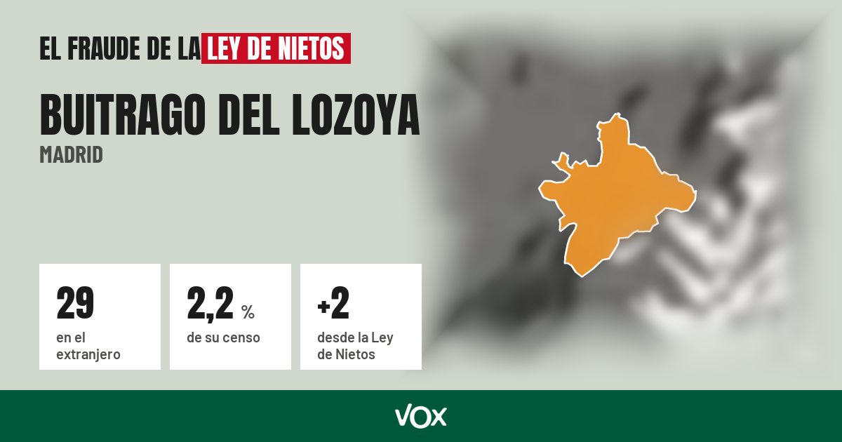 Buitrago del Lozoya (Madrid): 29 electores en el extranjero, el 2,2 % de su censo