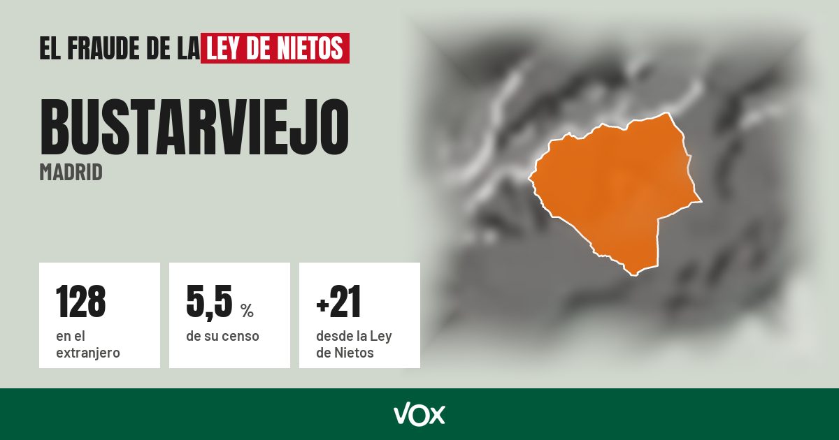Bustarviejo (Madrid): 128 electores en el extranjero, el 5,5 % de su censo