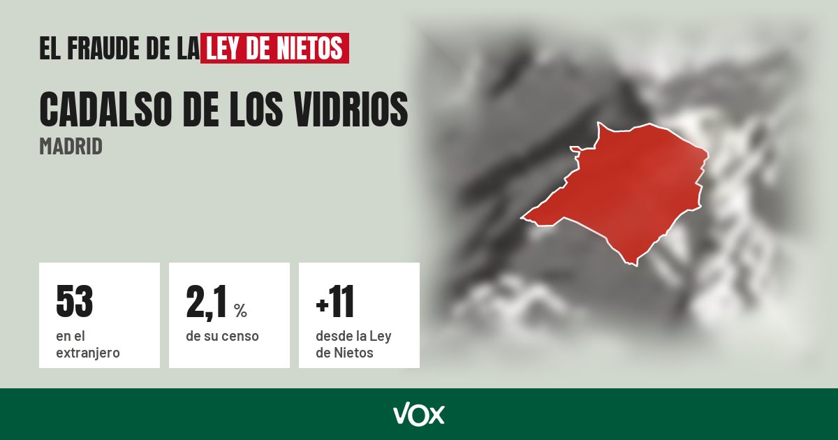 Cadalso de los Vidrios (Madrid): 53 electores en el extranjero, el 2,1 % de su censo