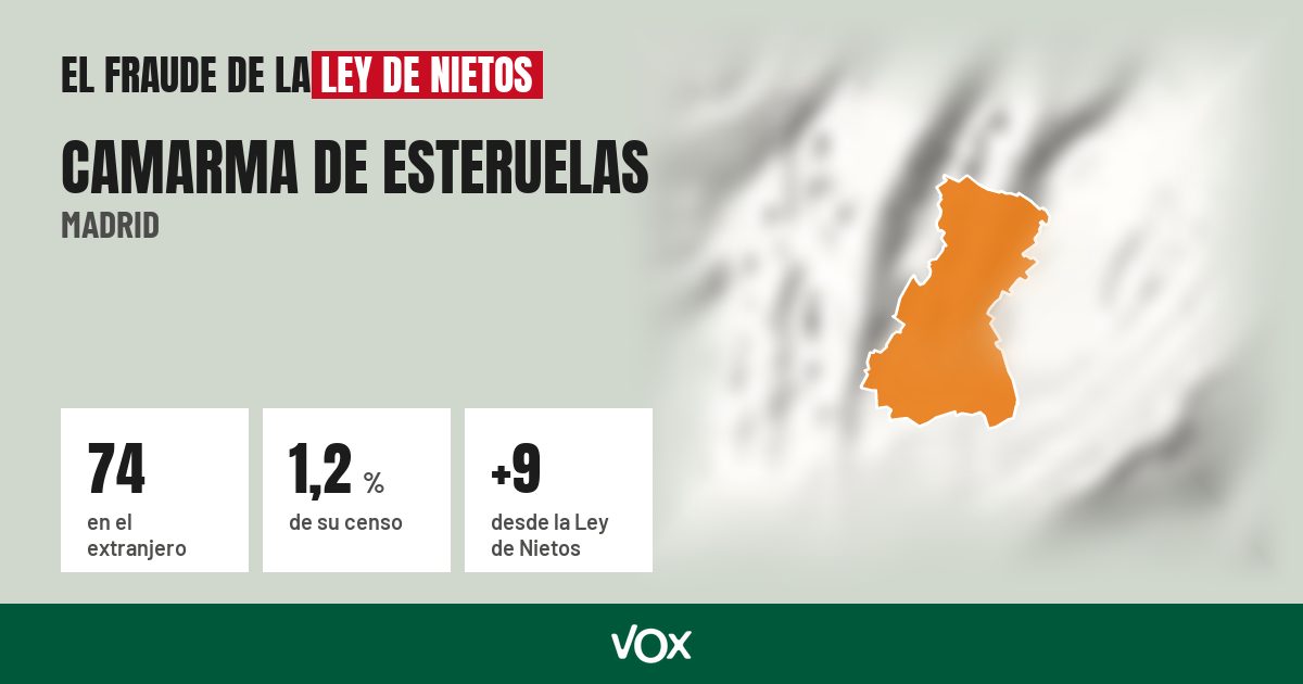 Camarma de Esteruelas (Madrid): 74 electores en el extranjero, el 1,2 % de su censo