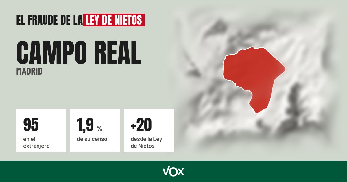 Campo Real (Madrid): 95 electores en el extranjero, el 1,9 % de su censo