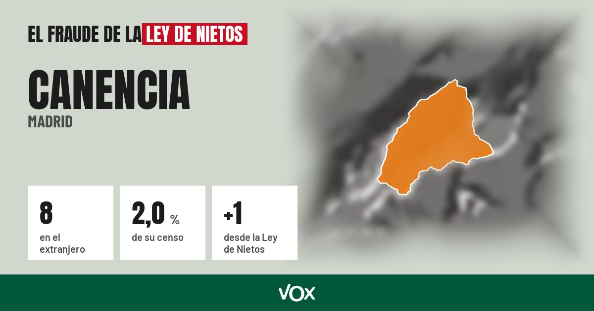 Canencia (Madrid): 8 electores en el extranjero, el 2,0 % de su censo