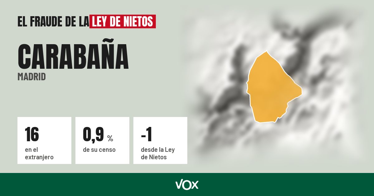 Carabaña (Madrid): 16 electores en el extranjero, el 0,9 % de su censo