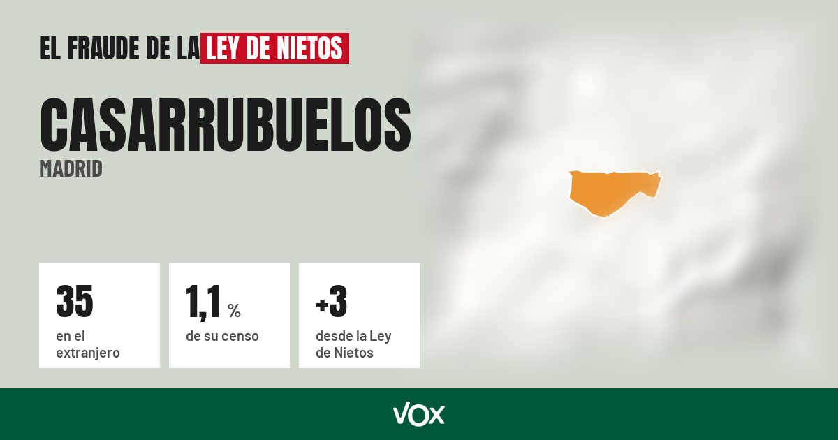 Casarrubuelos (Madrid): 35 electores en el extranjero, el 1,1 % de su censo