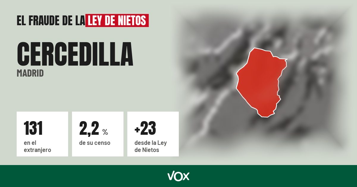 Cercedilla (Madrid): 131 electores en el extranjero, el 2,2 % de su censo