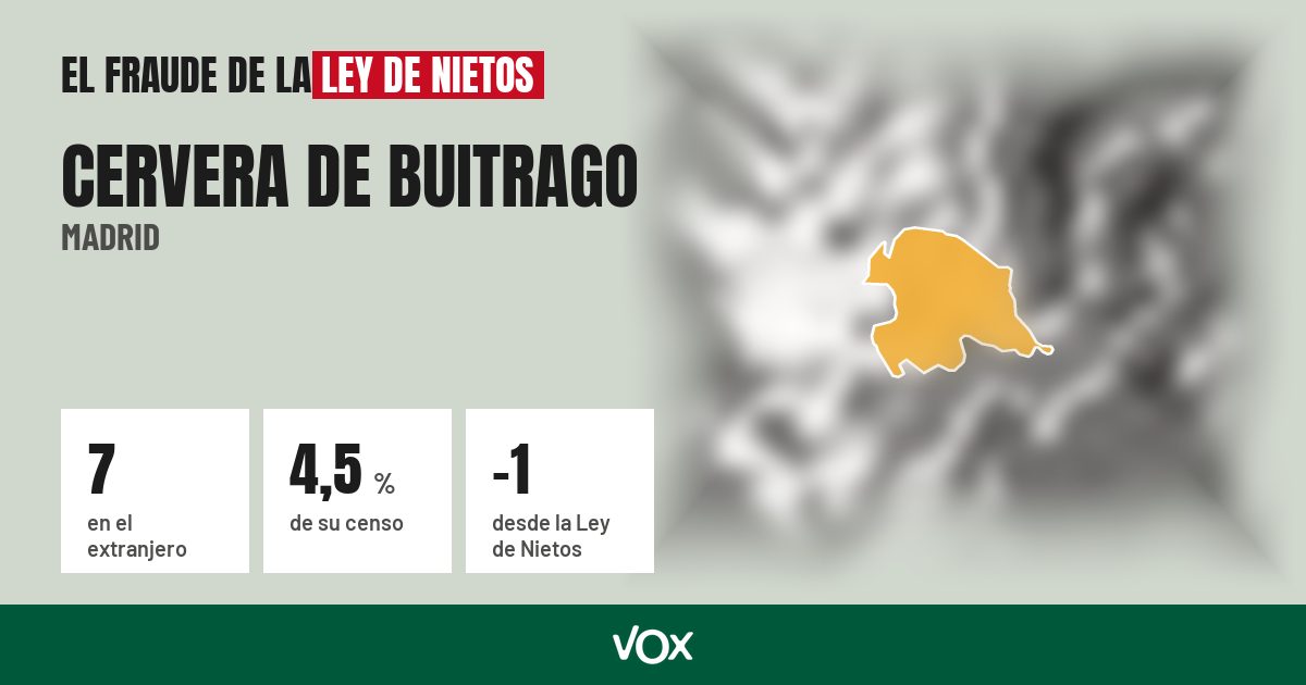 Cervera de Buitrago (Madrid): 7 electores en el extranjero, el 4,5 % de su censo