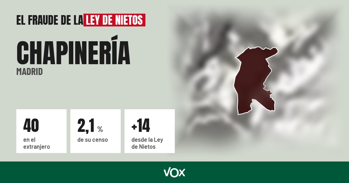 Chapinería (Madrid): 40 electores en el extranjero, el 2,1 % de su censo
