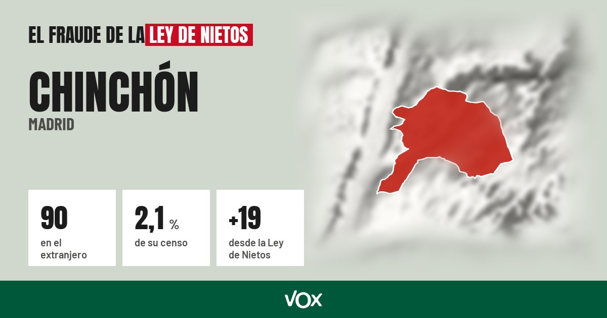 Chinchón (Madrid): 90 electores en el extranjero, el 2,1 % de su censo