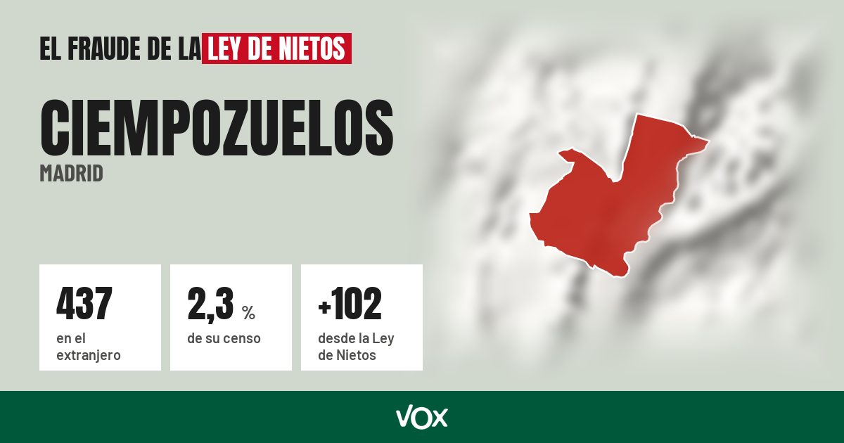 Ciempozuelos (Madrid): 437 electores en el extranjero, el 2,3 % de su censo