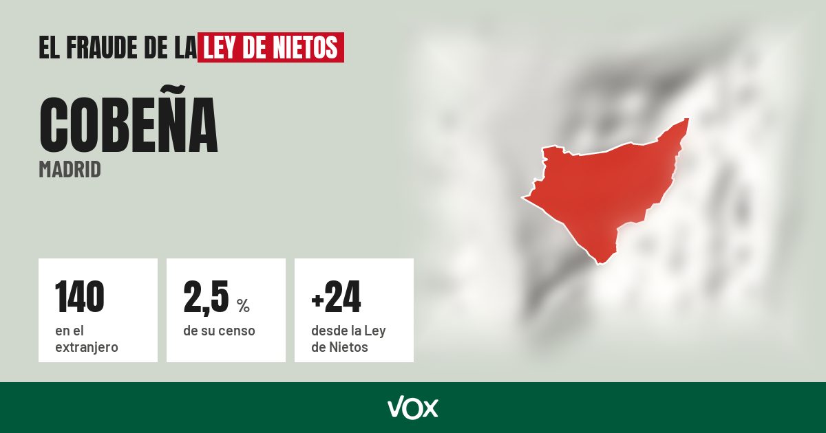 Cobeña (Madrid): 140 electores en el extranjero, el 2,5 % de su censo