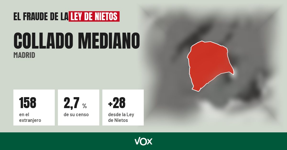 Collado Mediano (Madrid): 158 electores en el extranjero, el 2,7 % de su censo