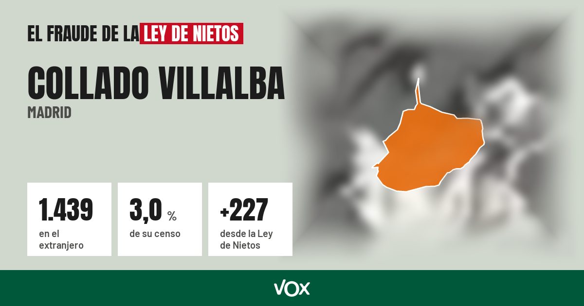 Collado Villalba (Madrid): 1.439 electores en el extranjero, el 3,0 % de su censo