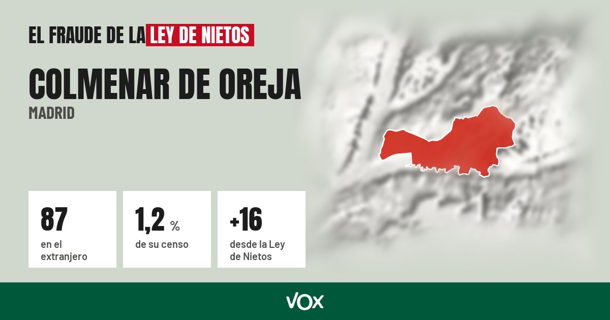 Colmenar de Oreja (Madrid): 87 electores en el extranjero, el 1,2 % de su censo