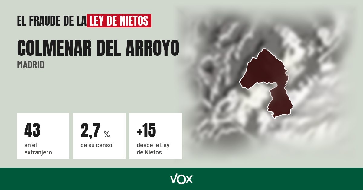 Colmenar del Arroyo (Madrid): 43 electores en el extranjero, el 2,7 % de su censo