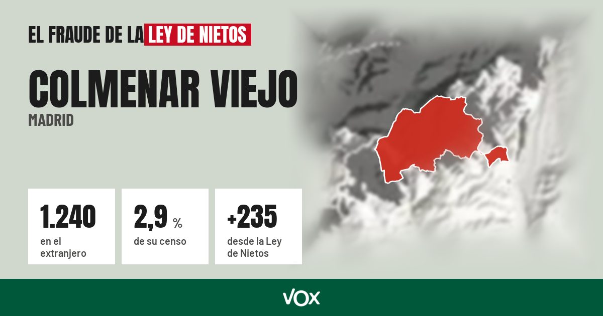 Colmenar Viejo (Madrid): 1.240 electores en el extranjero, el 2,9 % de su censo
