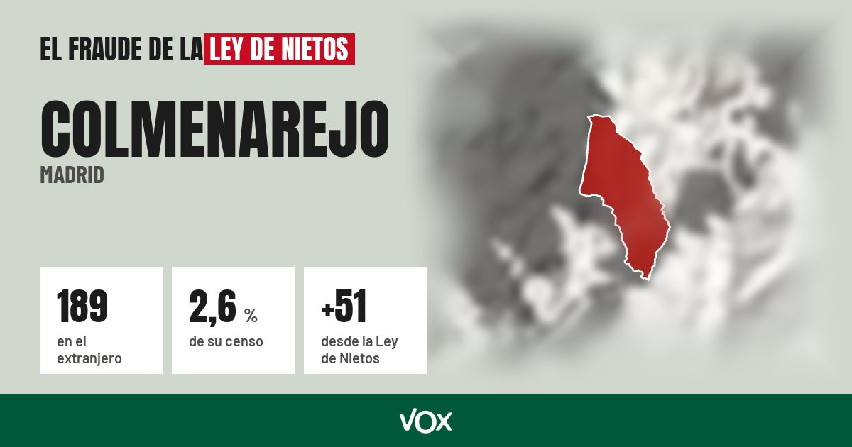 Colmenarejo (Madrid): 189 electores en el extranjero, el 2,6 % de su censo