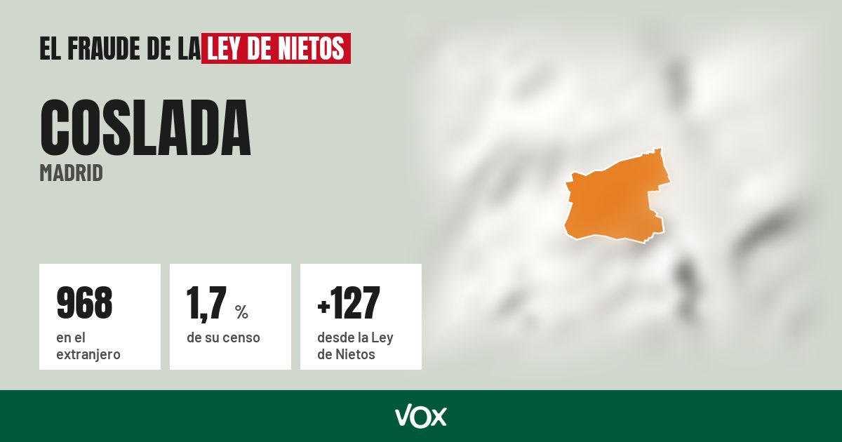 Coslada (Madrid): 968 electores en el extranjero, el 1,7 % de su censo