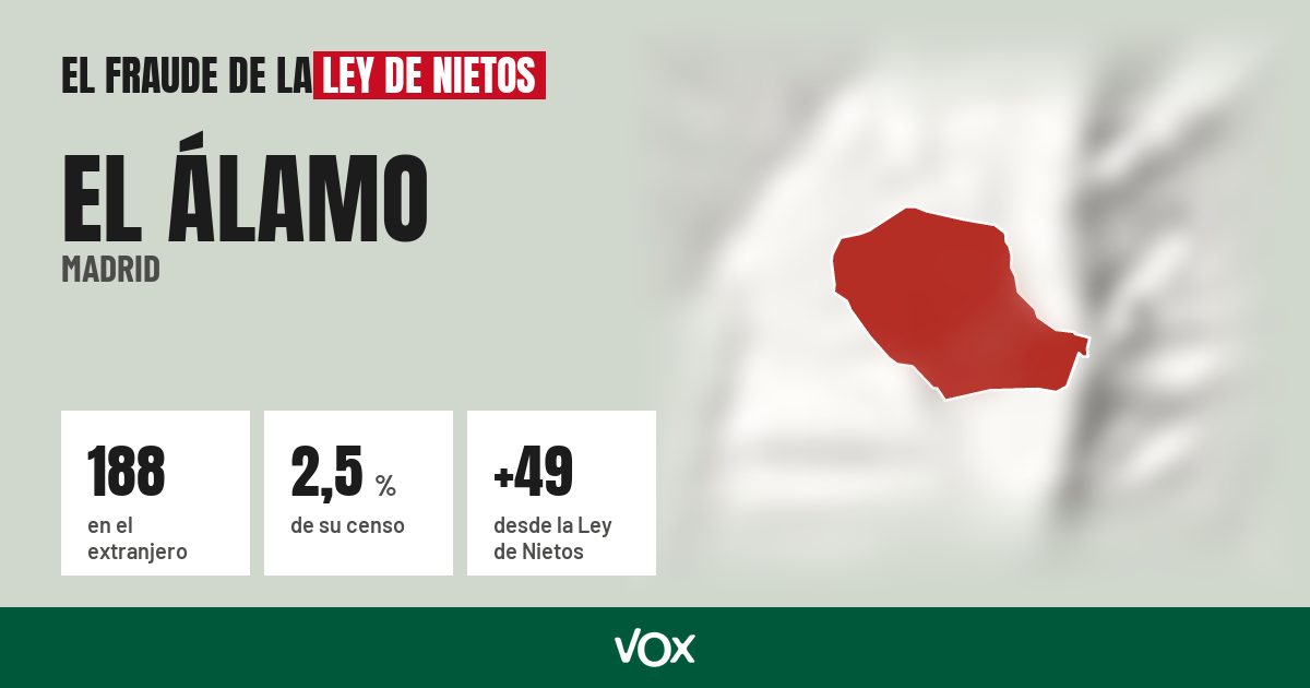 El Álamo (Madrid): 188 electores en el extranjero, el 2,5 % de su censo