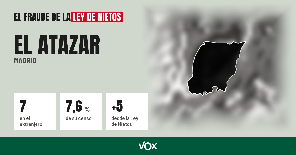 El Atazar (Madrid): 7 electores en el extranjero, el 7,6 % de su censo