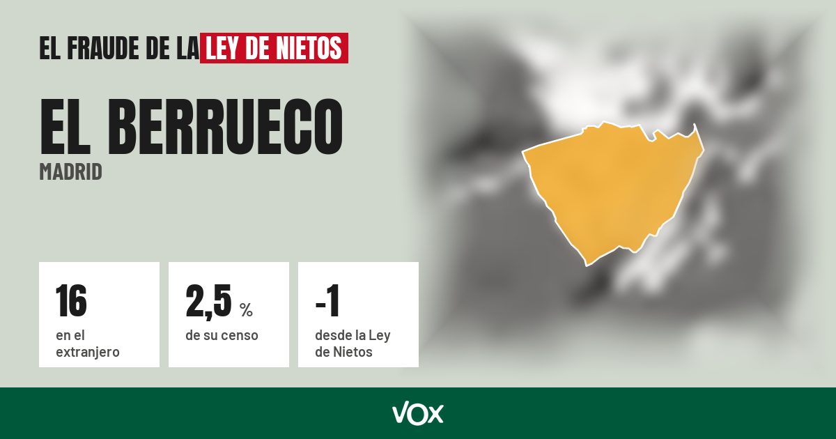 El Berrueco (Madrid): 16 electores en el extranjero, el 2,5 % de su censo