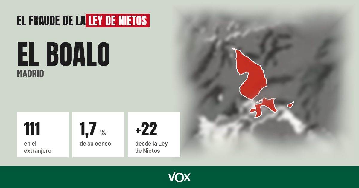 El Boalo (Madrid): 111 electores en el extranjero, el 1,7 % de su censo